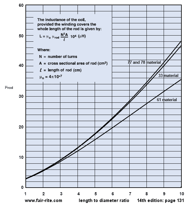 CORRECTED formula included